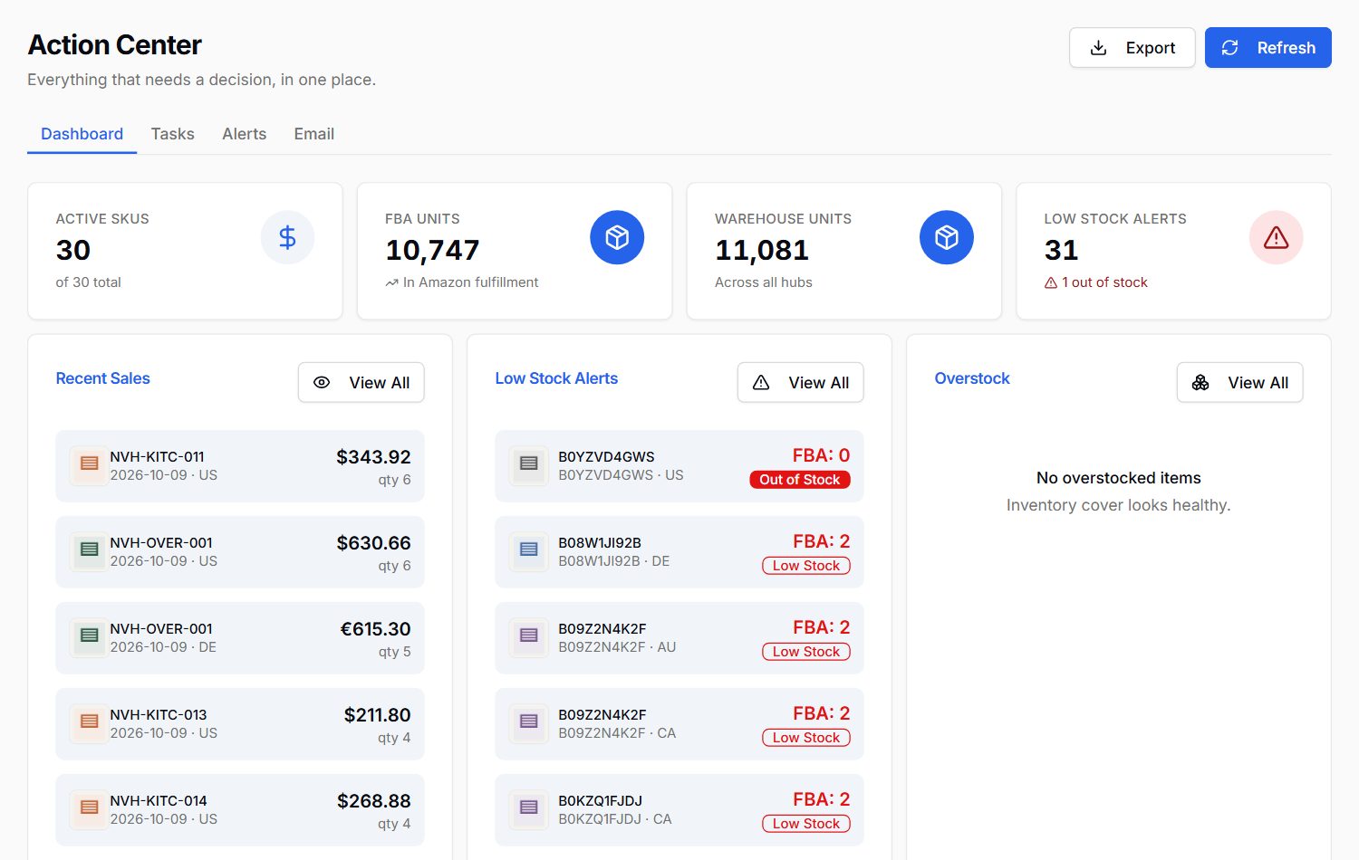 The StokCrew Action Center showing sales, stock and alerts for a sample seller account