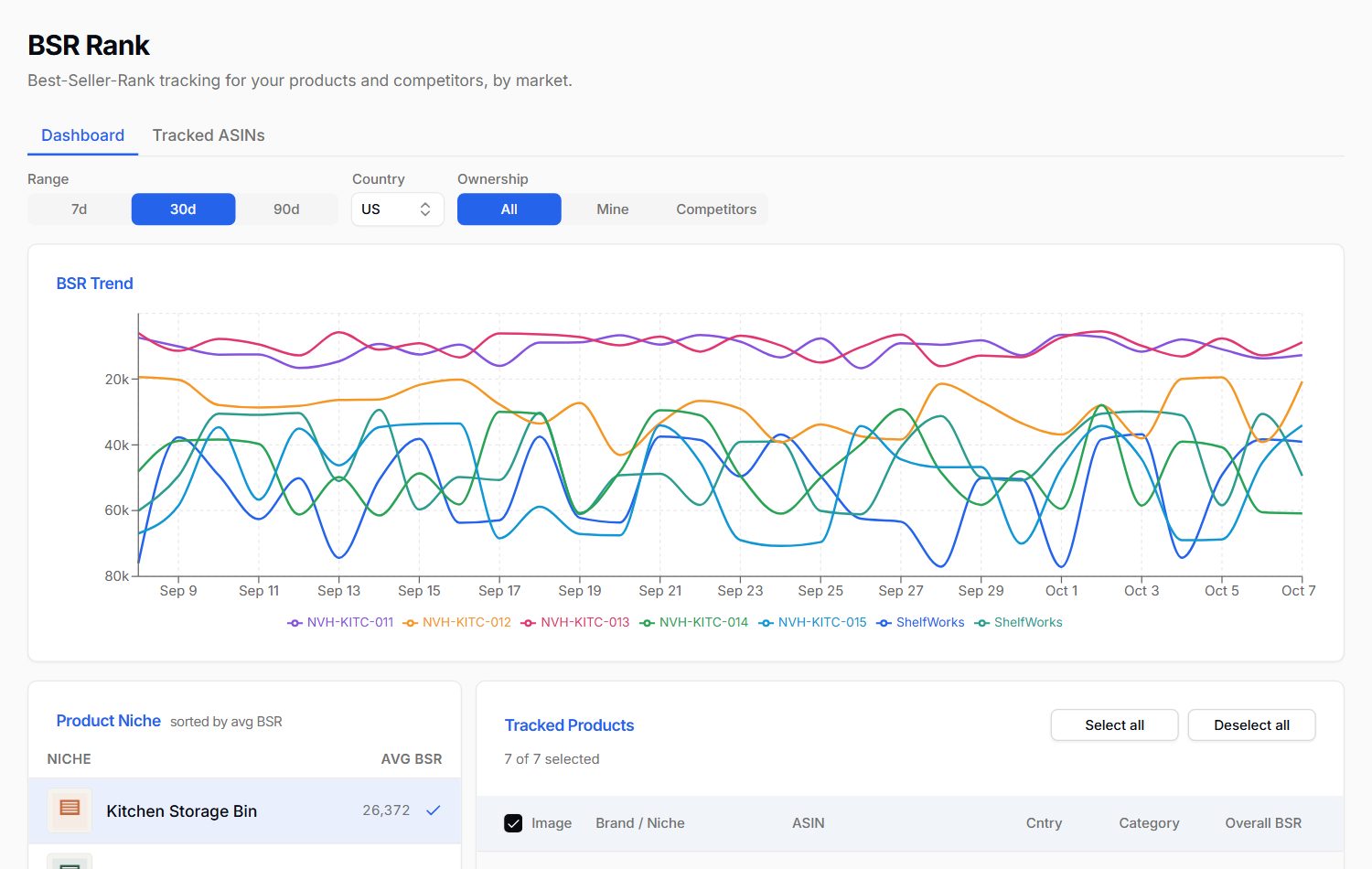 Best-seller rank trend chart