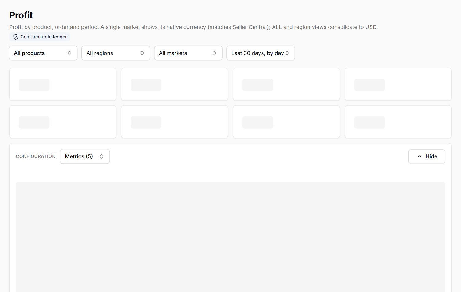 Profit dashboard with sales, margin and net profit