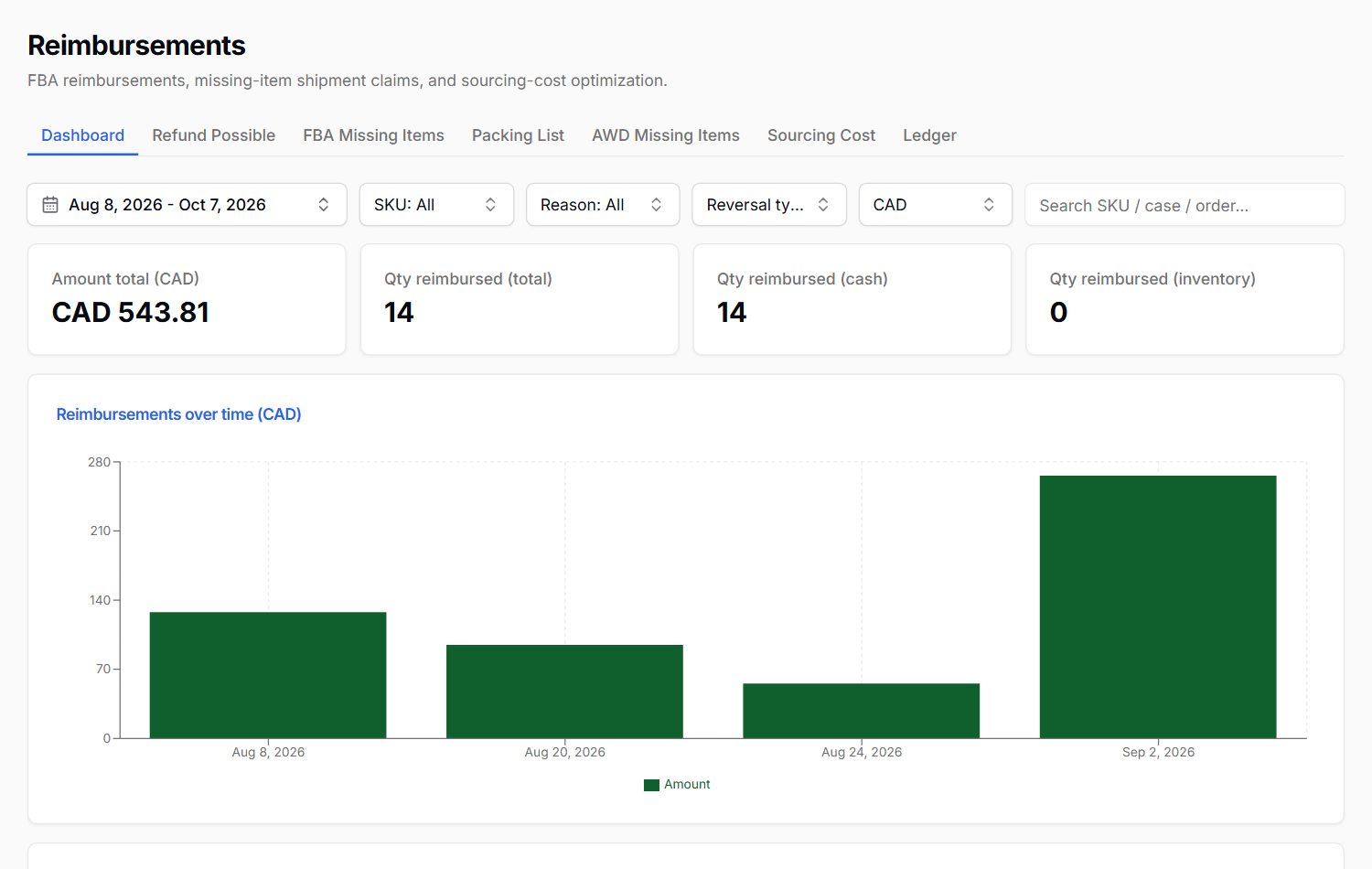 Reimbursements dashboard with totals over time