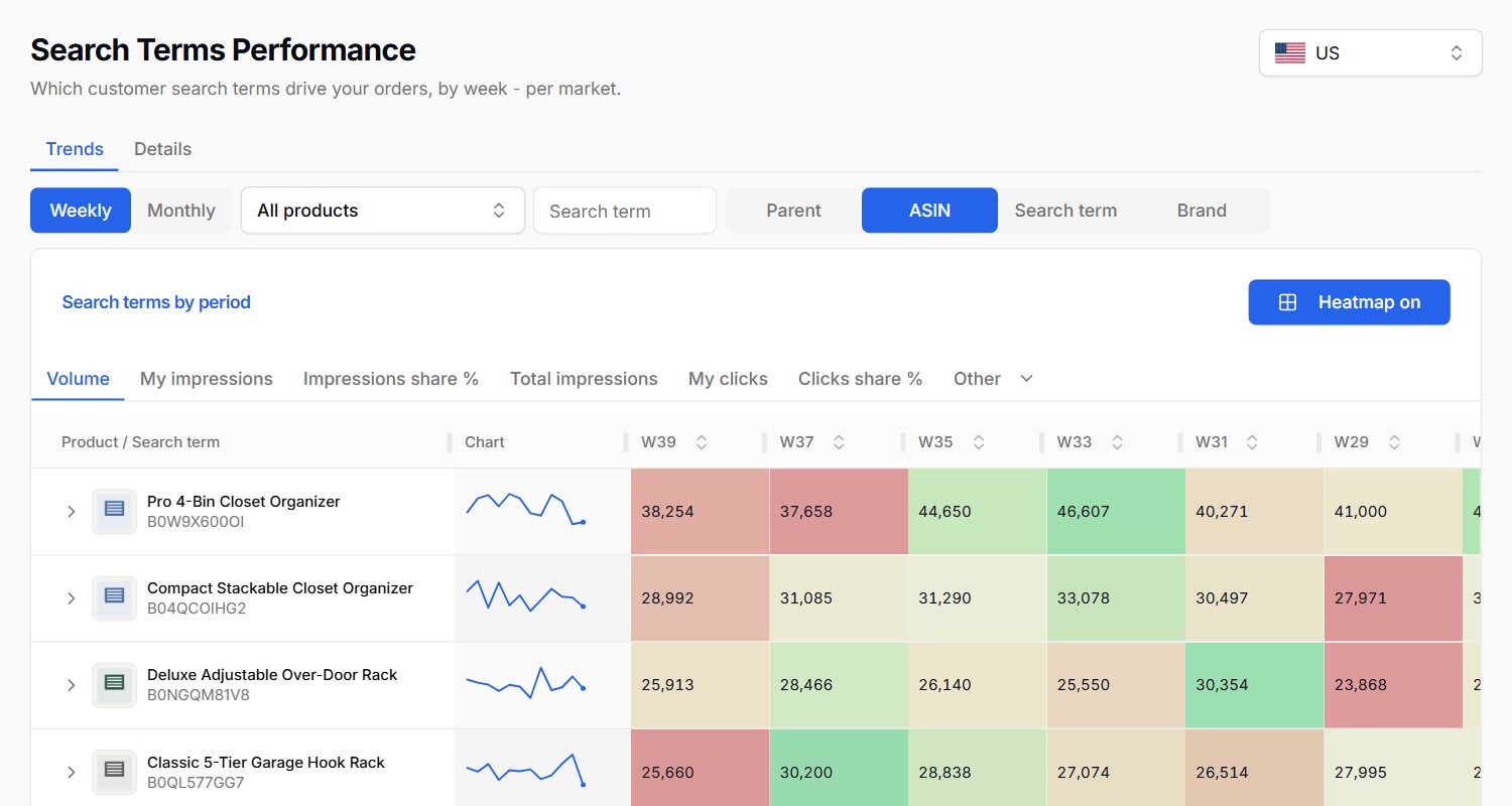Search terms performance heat map